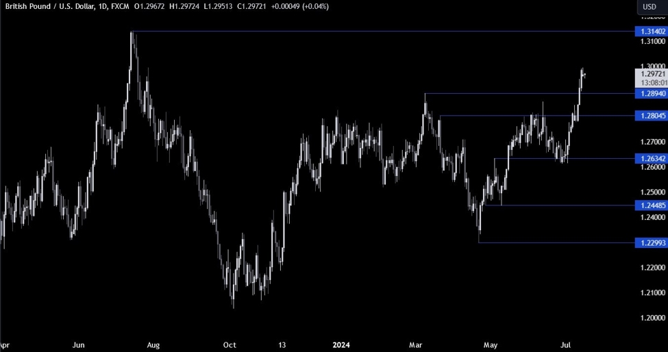 ForexLive