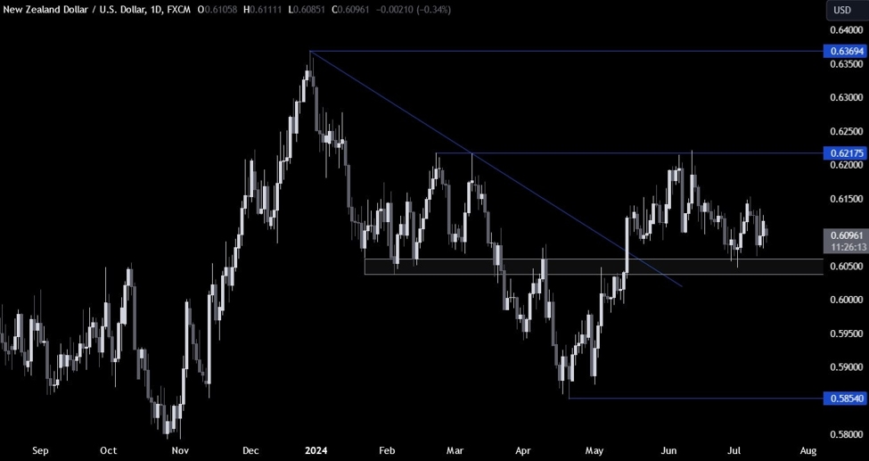 ForexLive