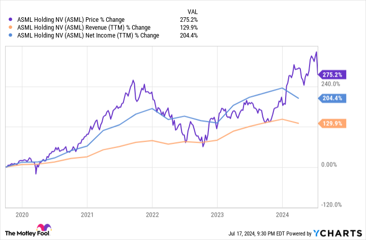 Yahoo Finance