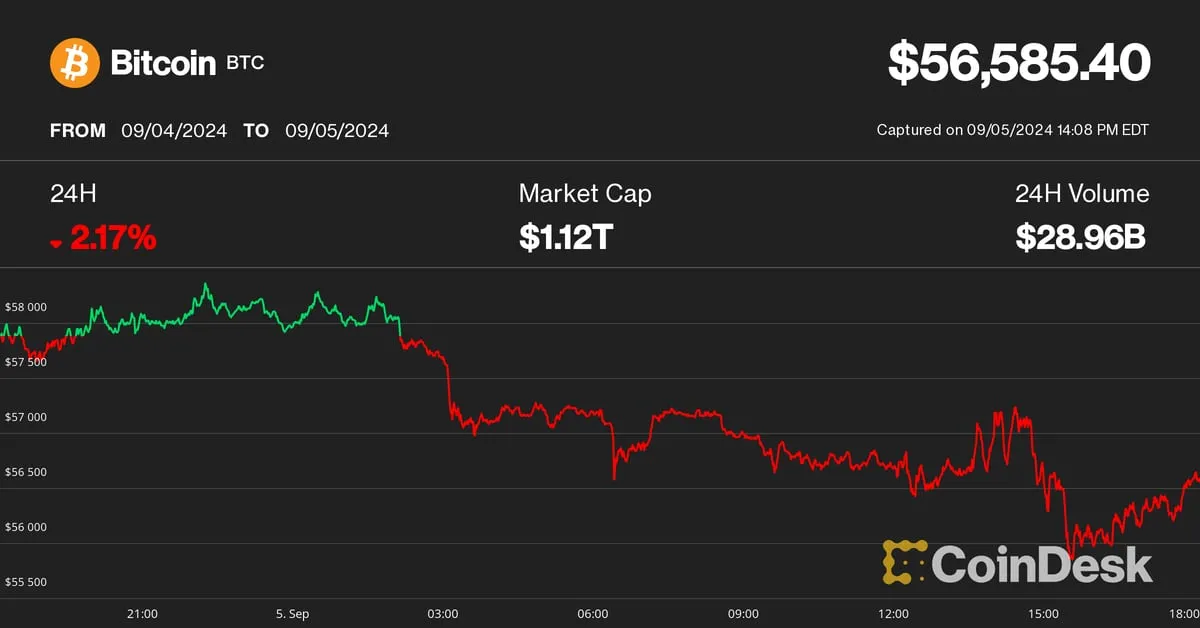 Coindesk