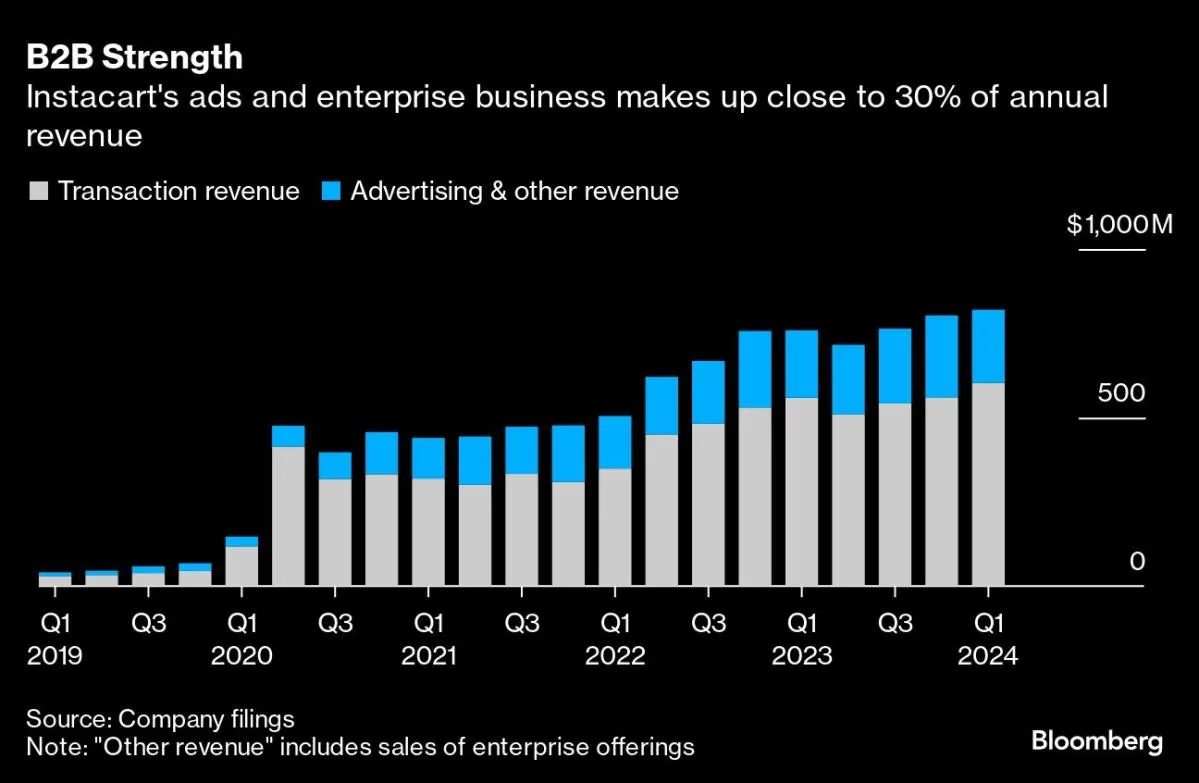 Yahoo Finance