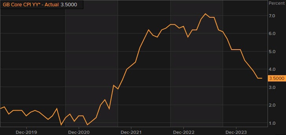 ForexLive