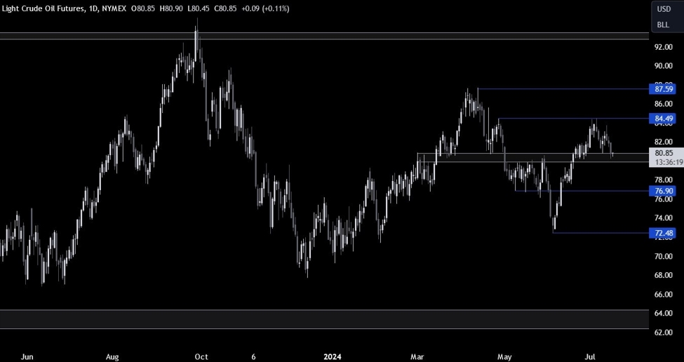 ForexLive