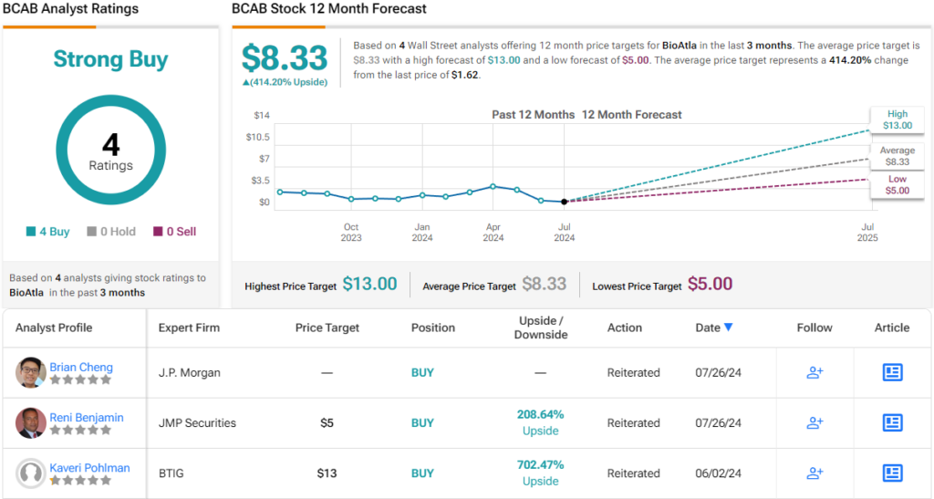 Yahoo Finance