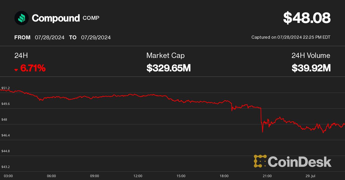 CoinDesk