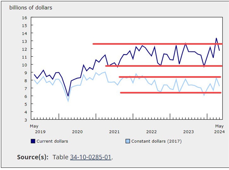 ForexLive