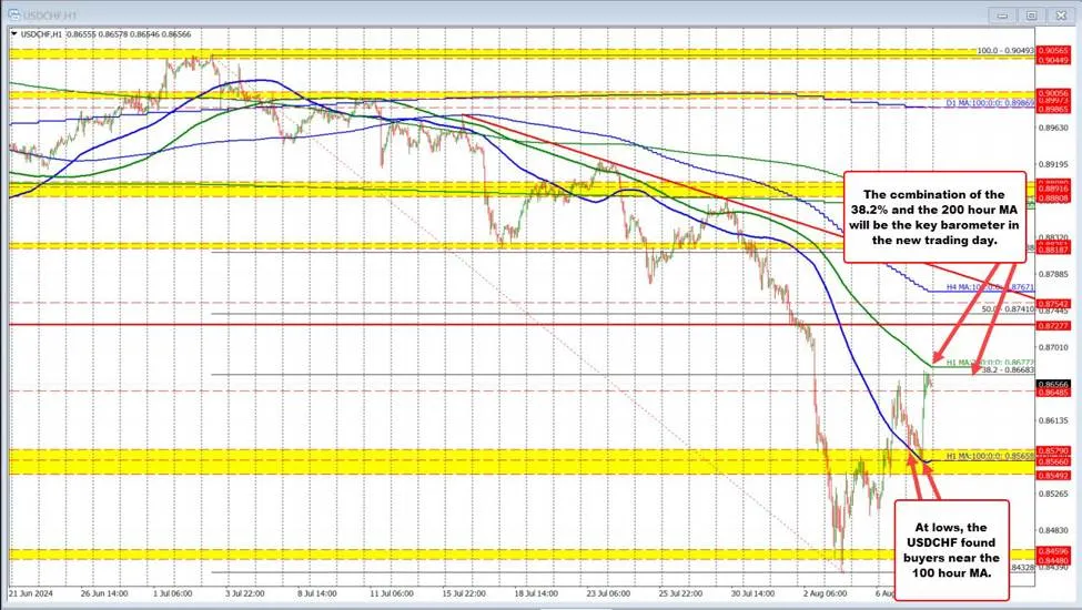 ForexLive