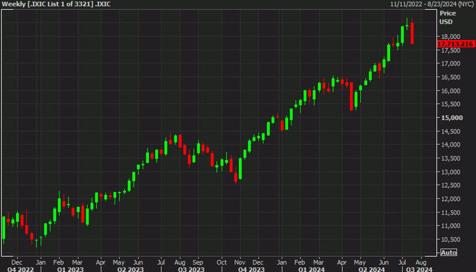 ForexLive