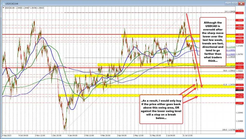 ForexLive