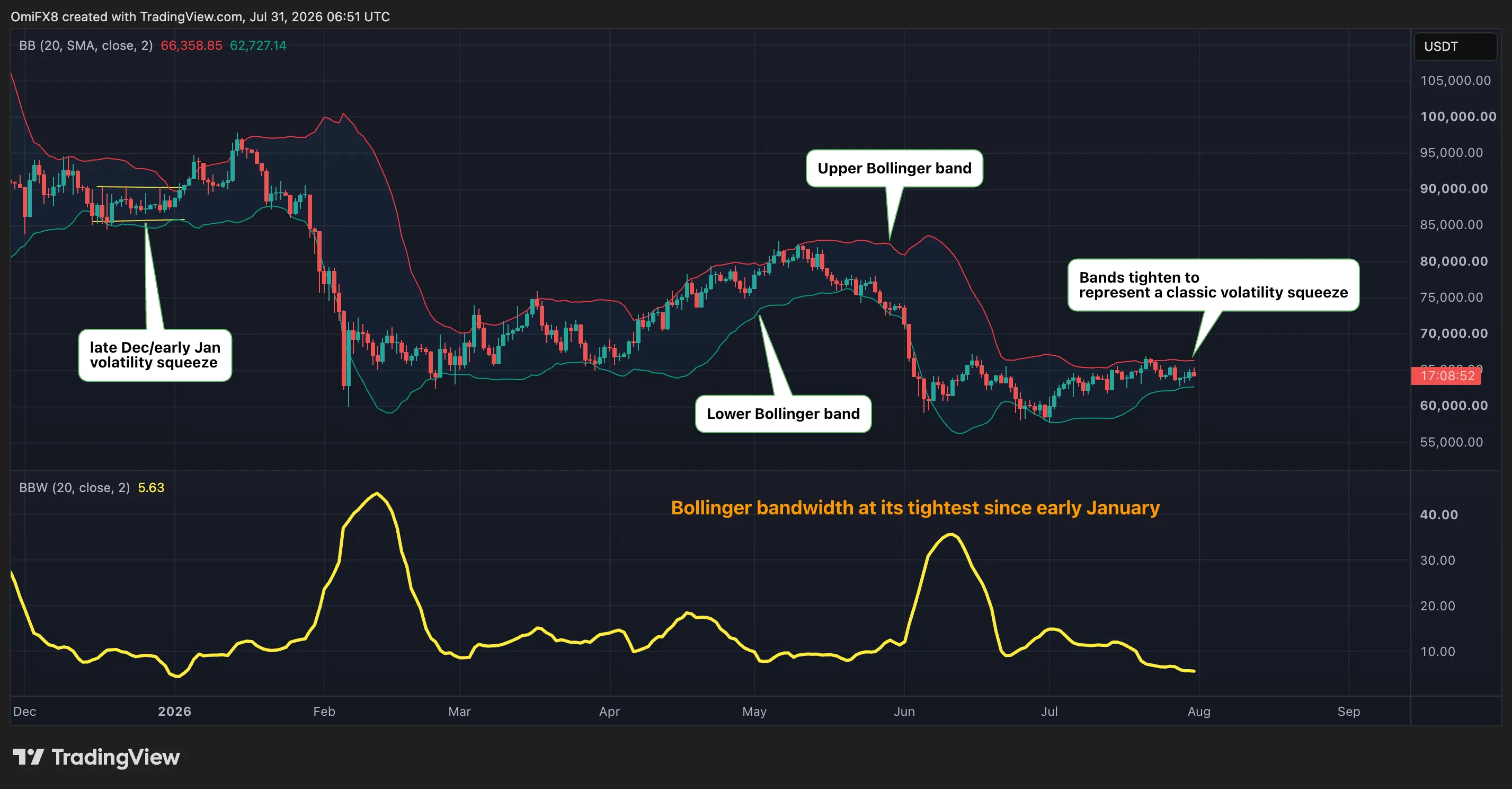 Coindesk