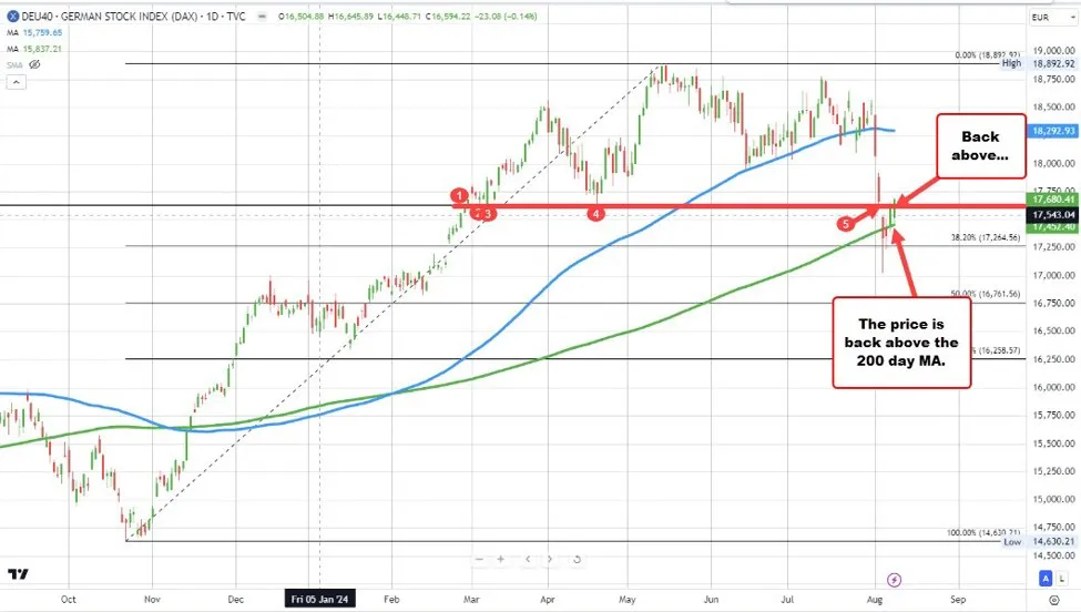 ForexLive