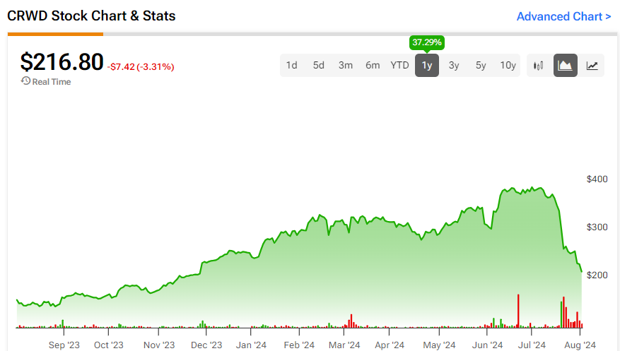 Yahoo Finance