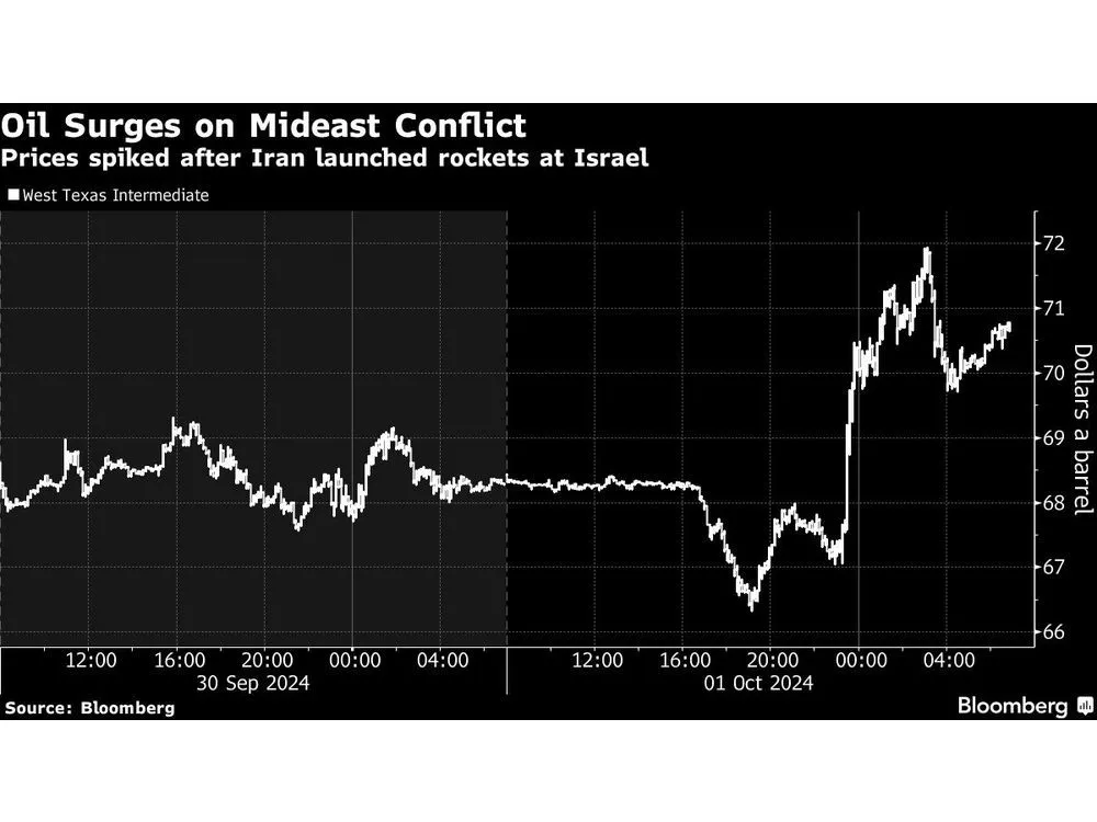 Financialpost