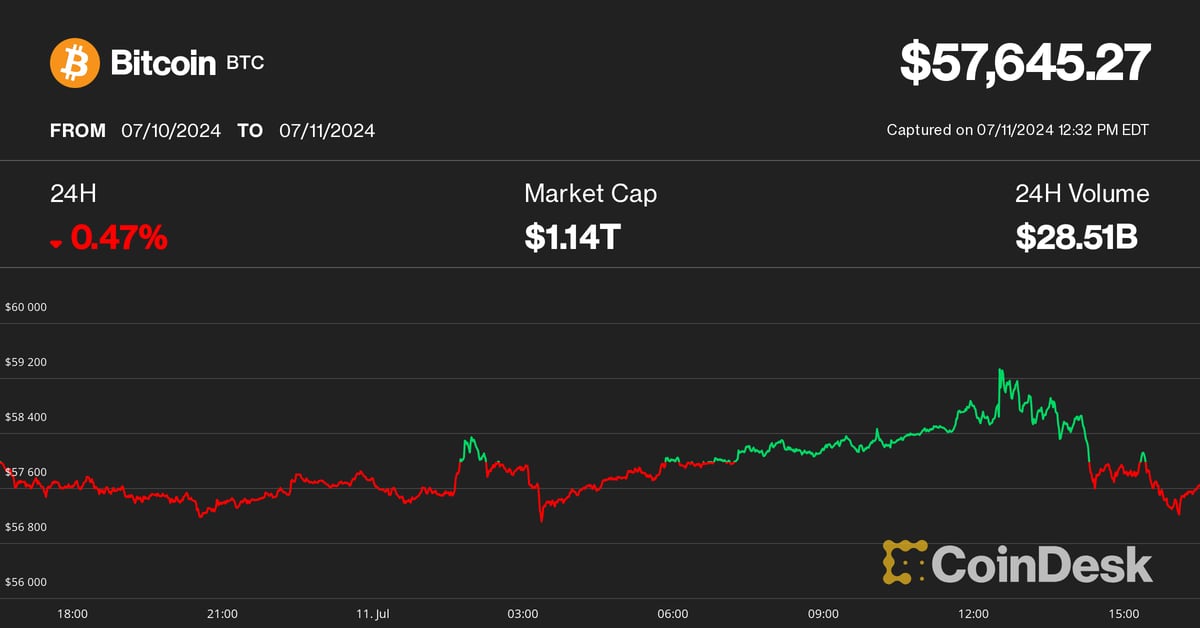 CoinDesk