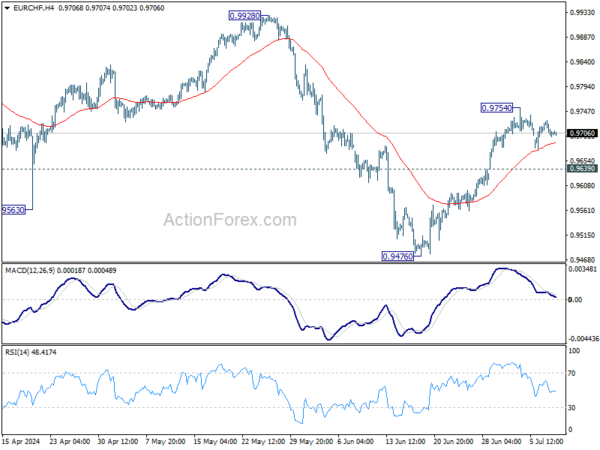 Actionforex