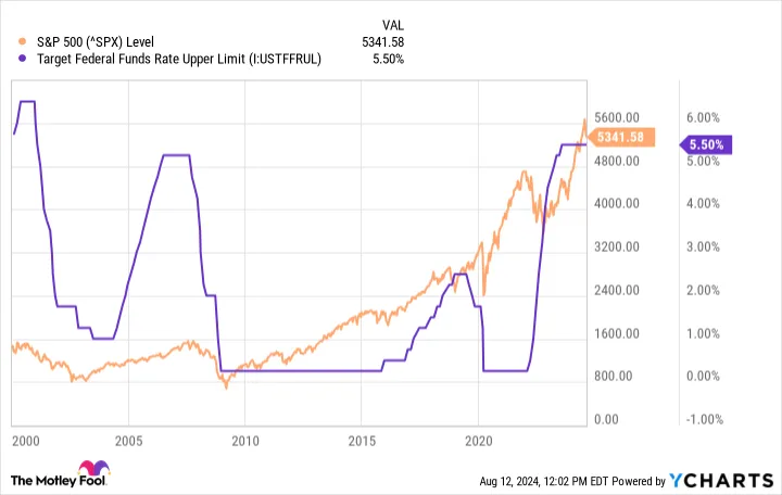 Yahoo Finance