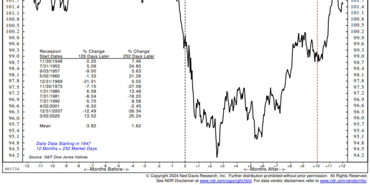 MarketWatch