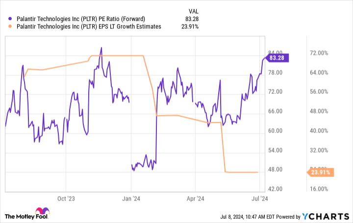 Yahoo Finance