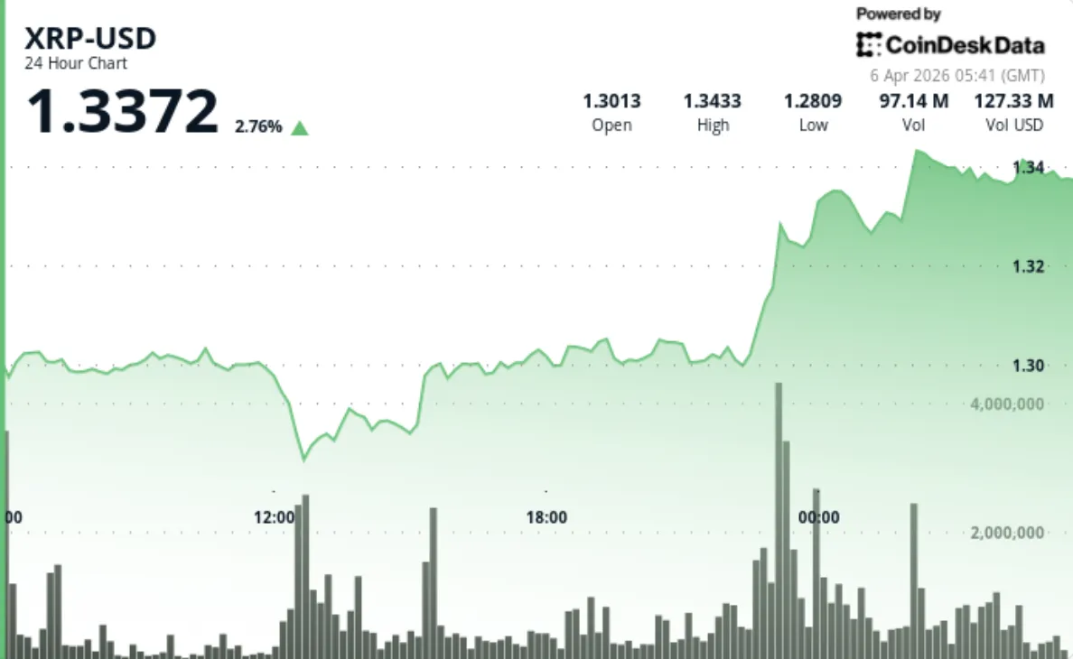 Coindesk