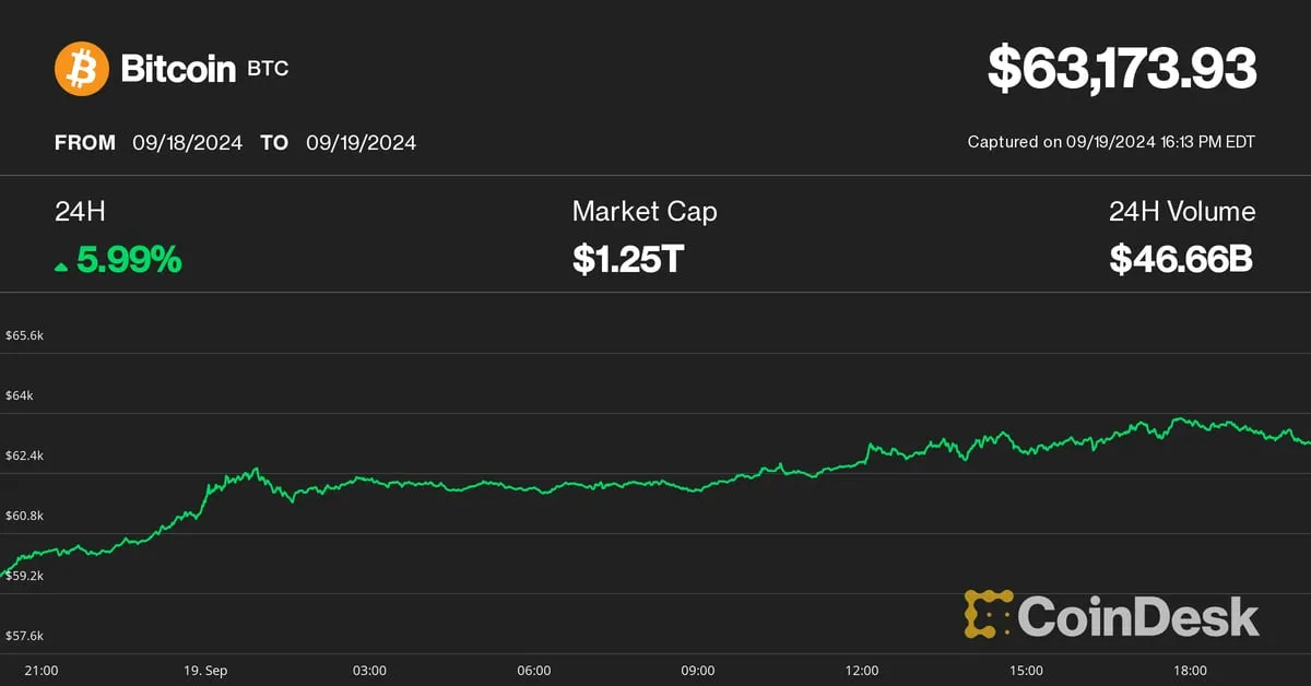 Coindesk