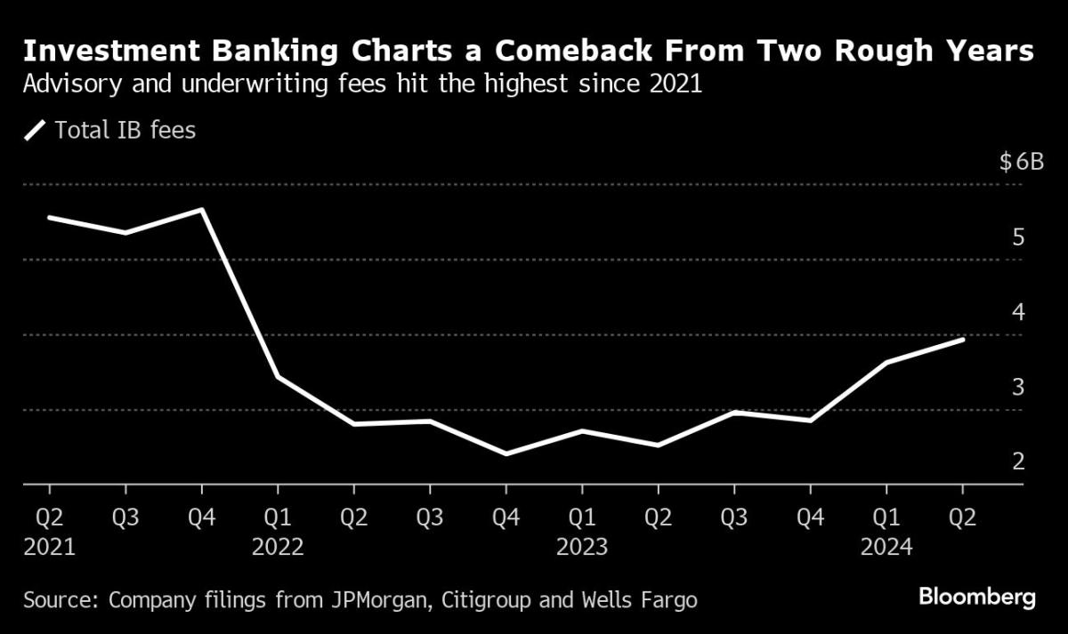 Yahoo Finance