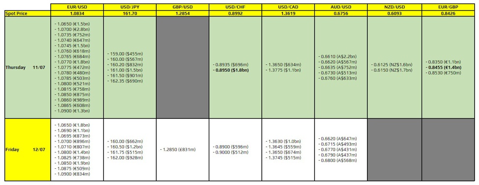 ForexLive