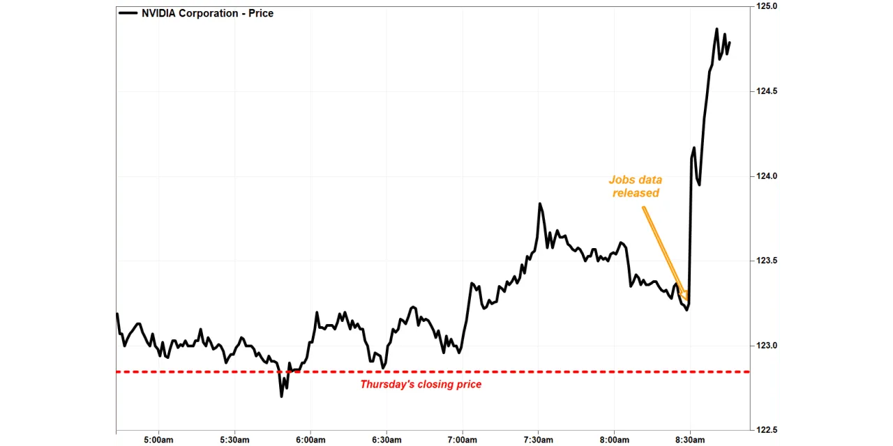 Marketwatch