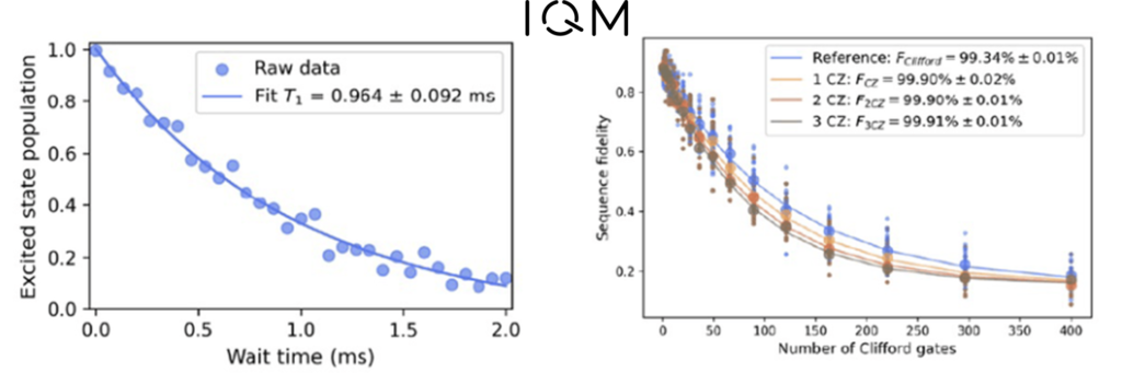 Quantumcomputingreport