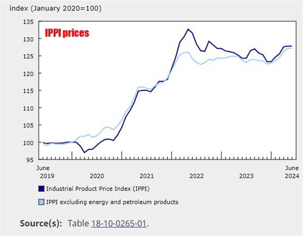 ForexLive