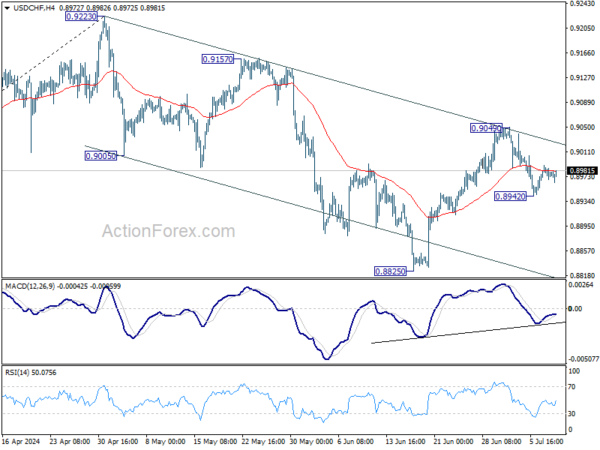 Actionforex