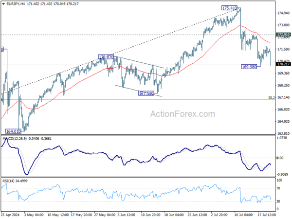 Actionforex