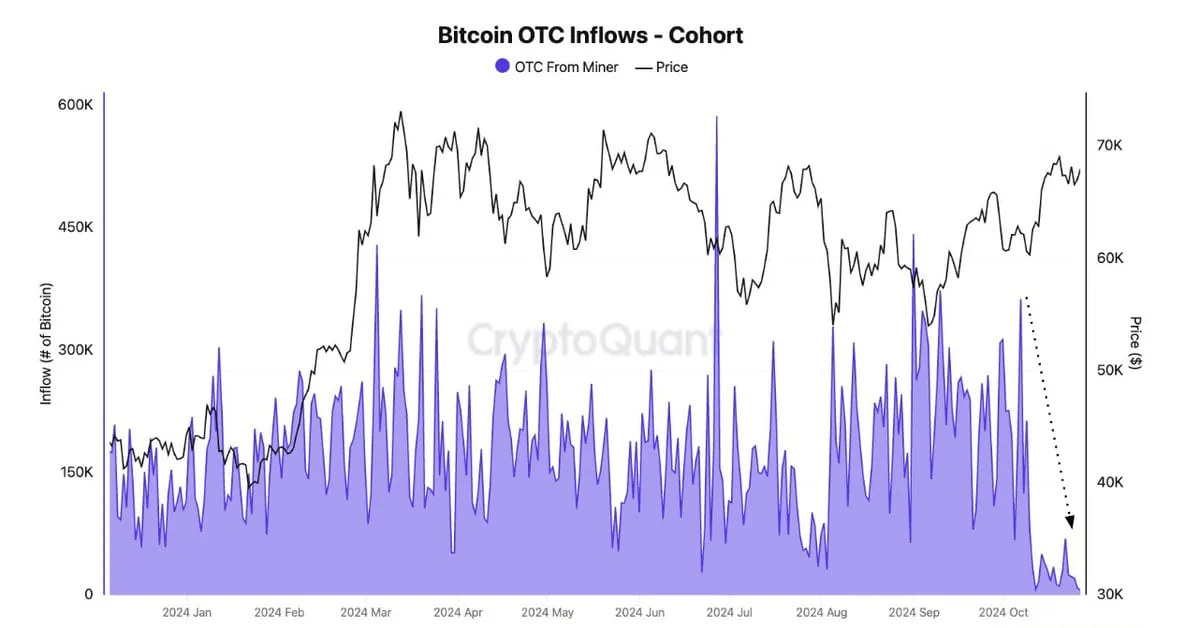 Coindesk