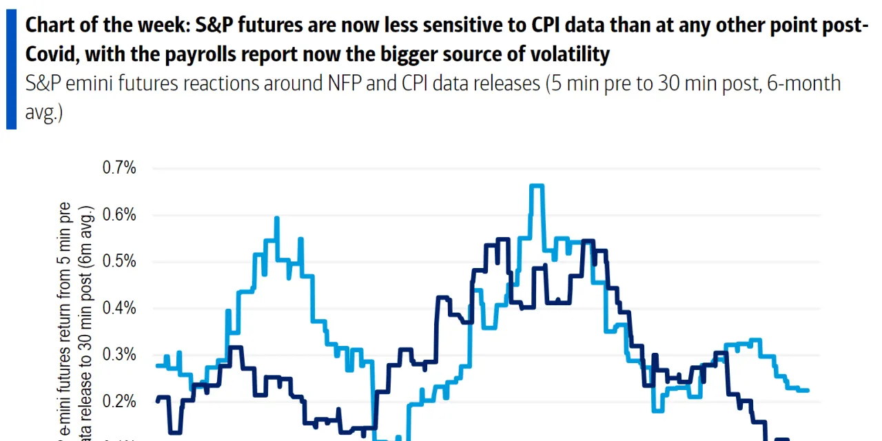 MarketWatch