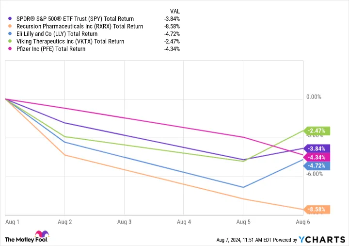 Yahoo Finance