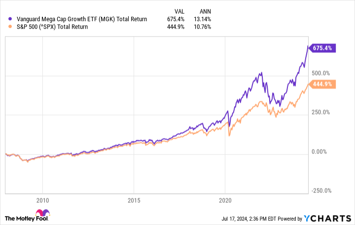 Yahoo Finance