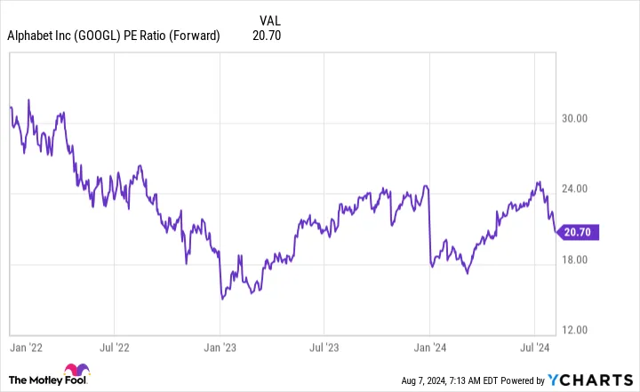 Yahoo Finance