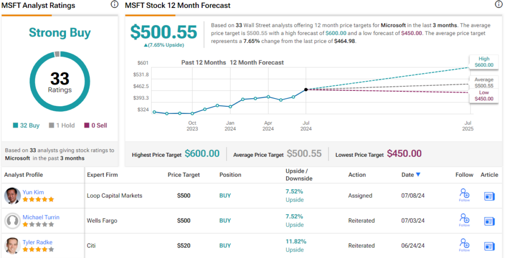 Yahoo Finance