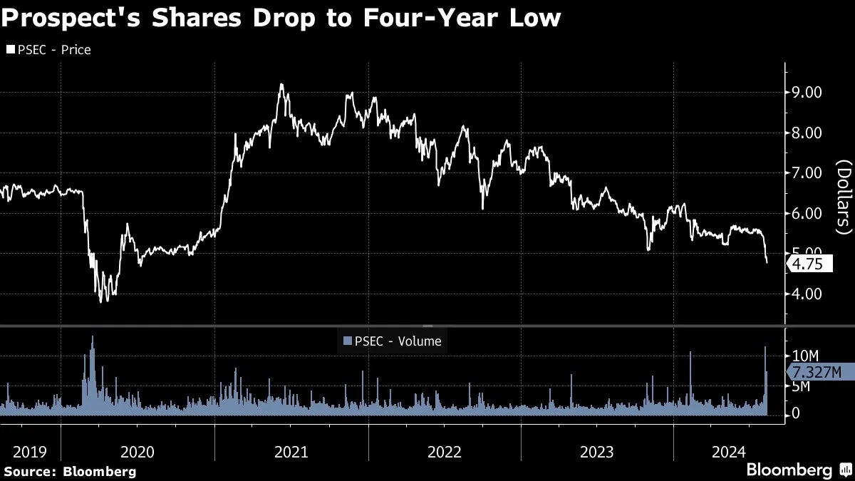 Yahoo Finance