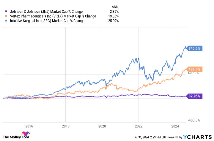 Yahoo Finance