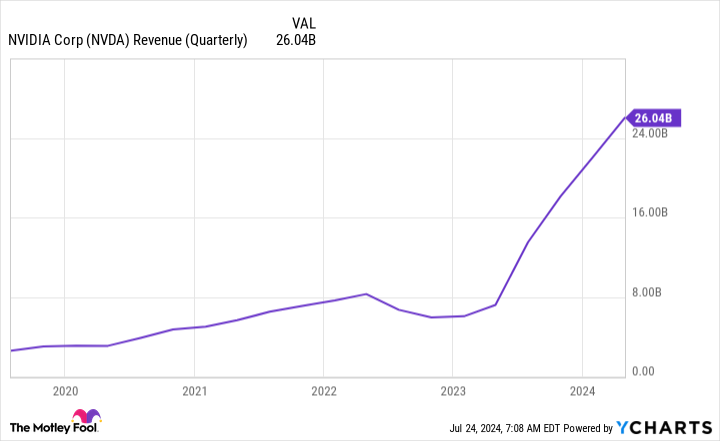 Yahoo Finance