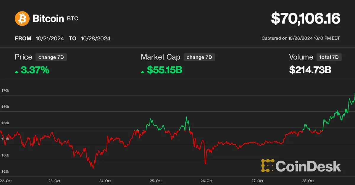 Coindesk