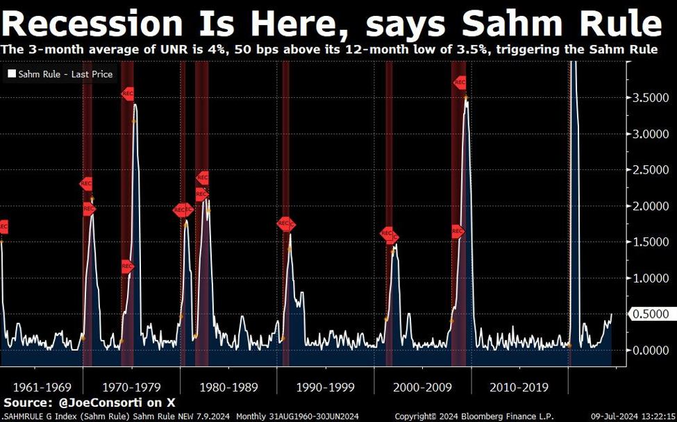 ForexLive