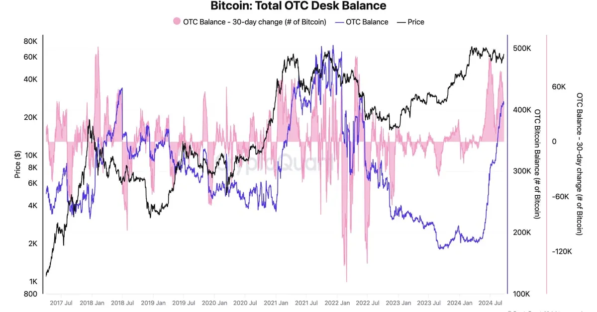 Coindesk