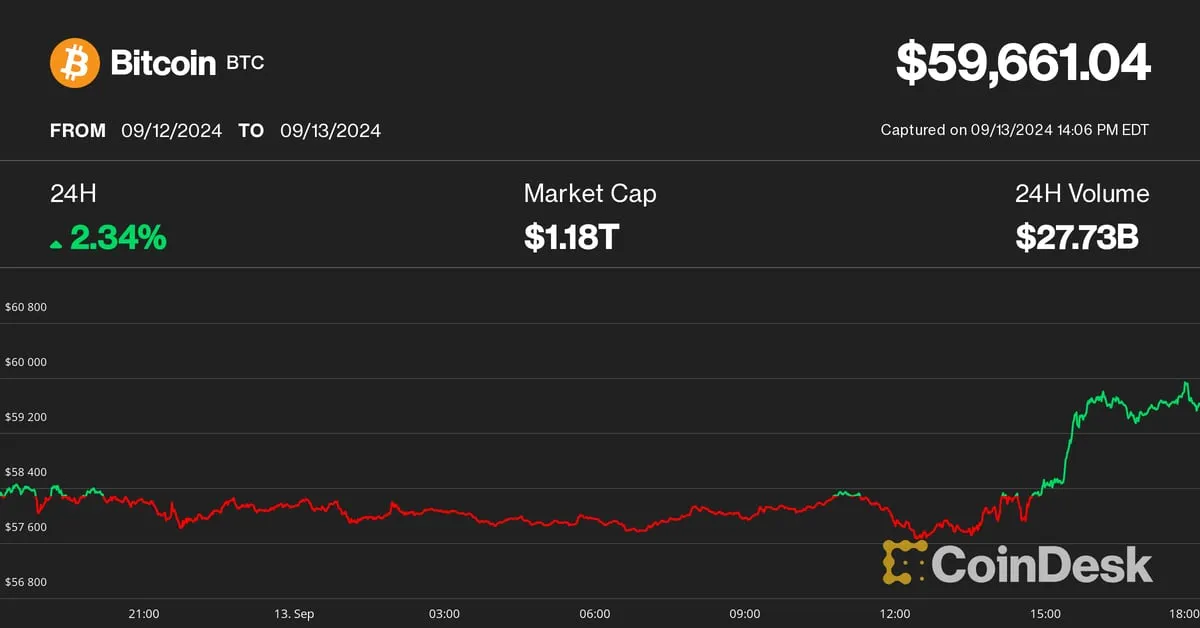 Coindesk