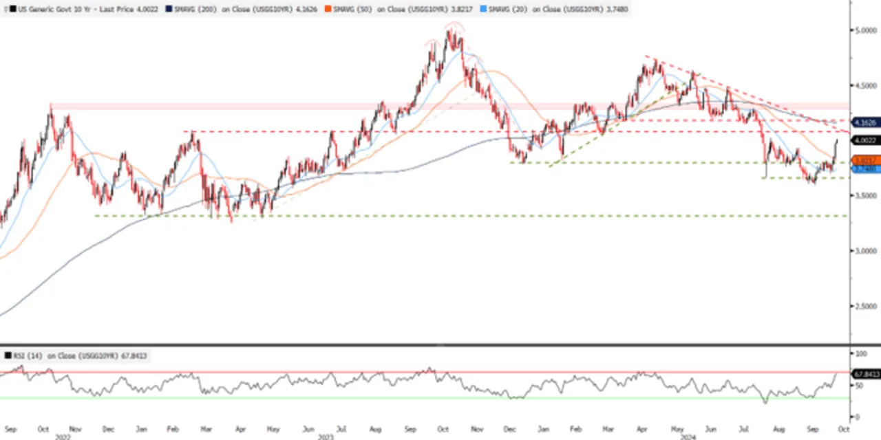 Marketwatch