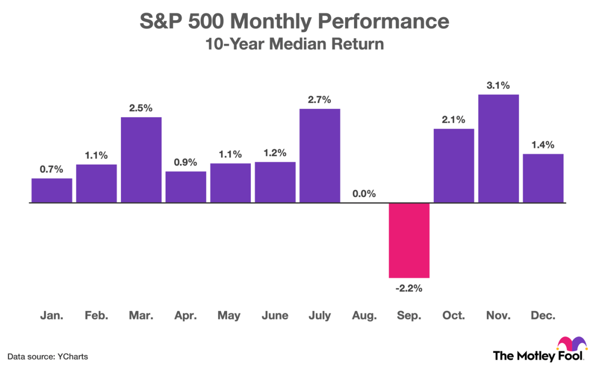 Yahoo Finance