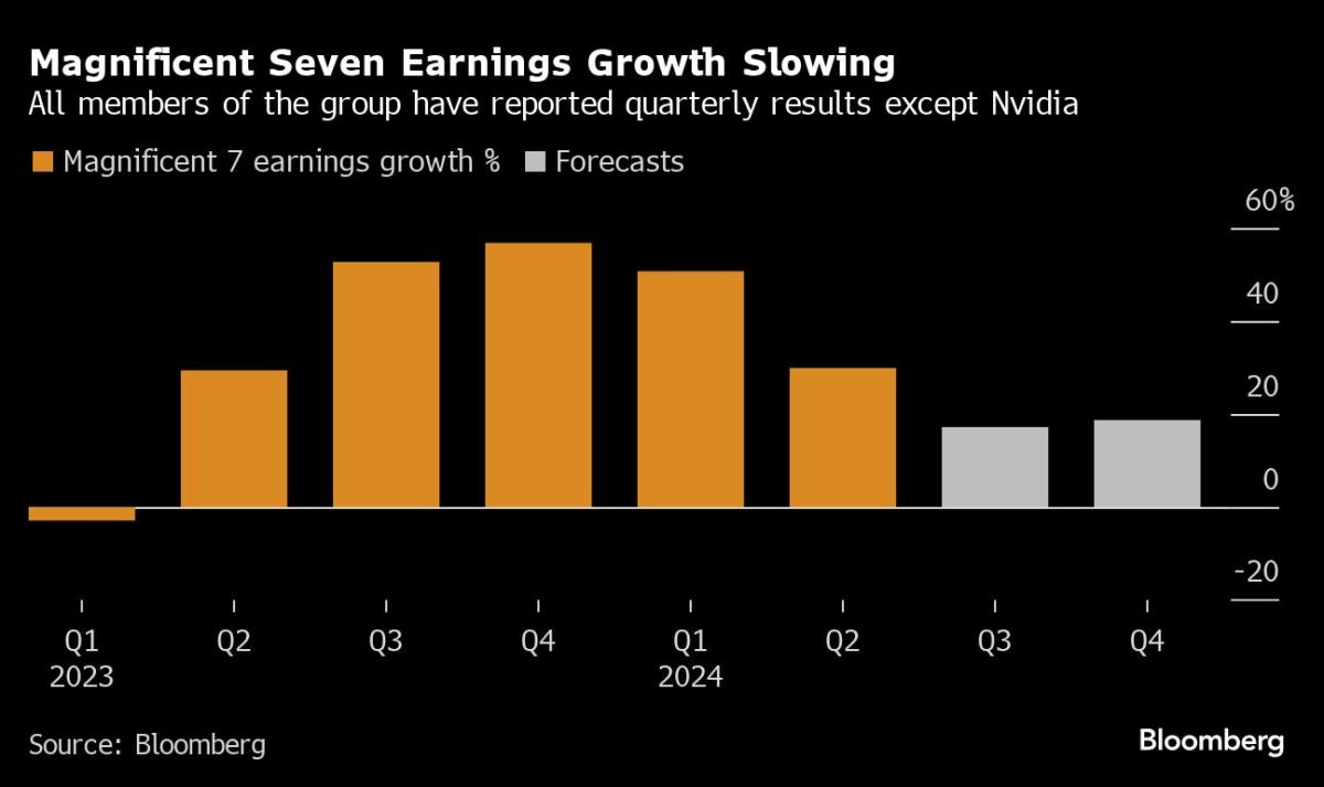 Yahoo Finance