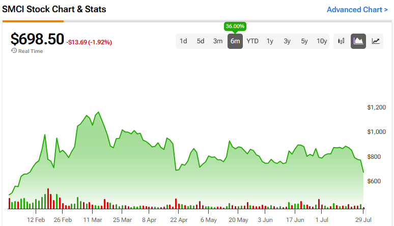 Yahoo Finance