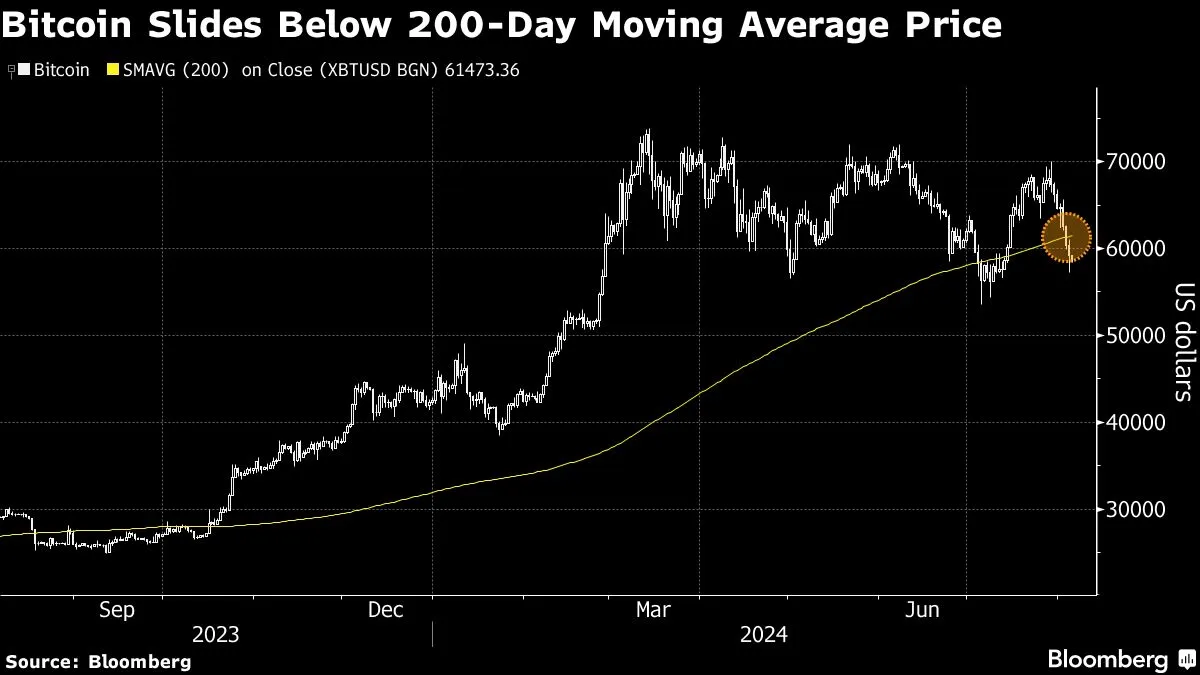 Yahoo Finance