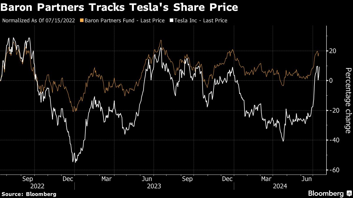 Yahoo Finance